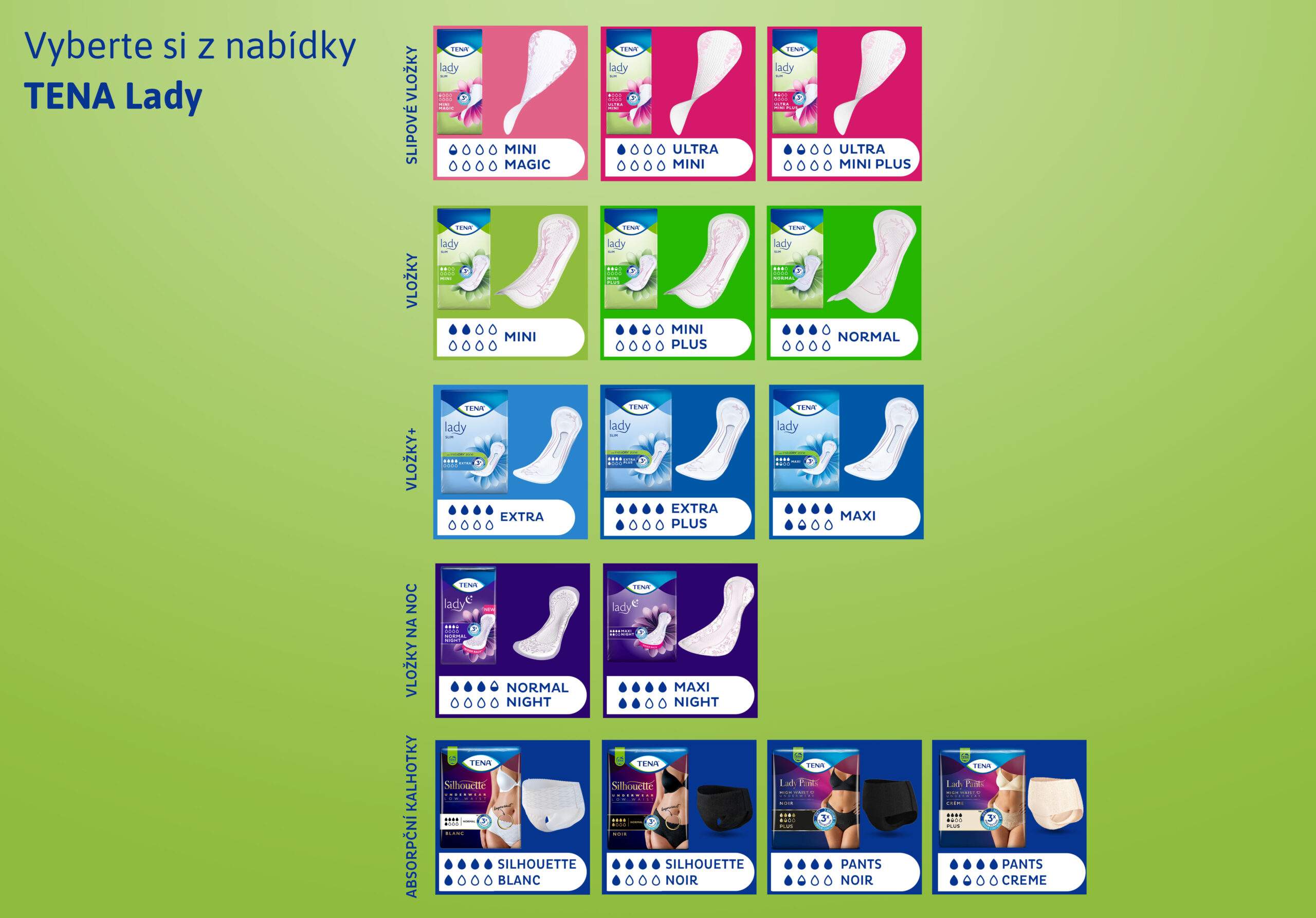 TENA Lady Slim Ultra Mini inkontinenční slipové vložky 1x14 ks